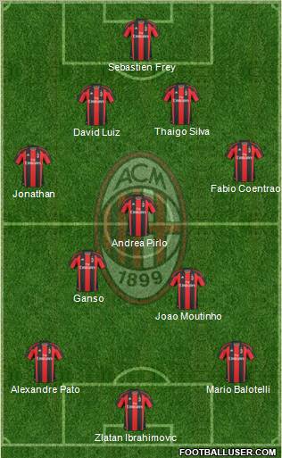 A.C. Milan Formation 2010