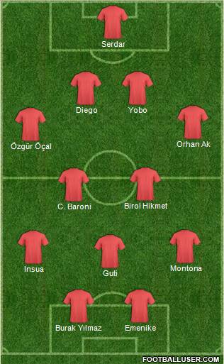 Dream Team Formation 2010