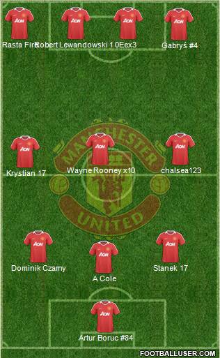 Manchester United Formation 2010