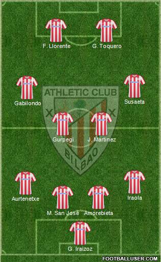 Athletic Club Formation 2010
