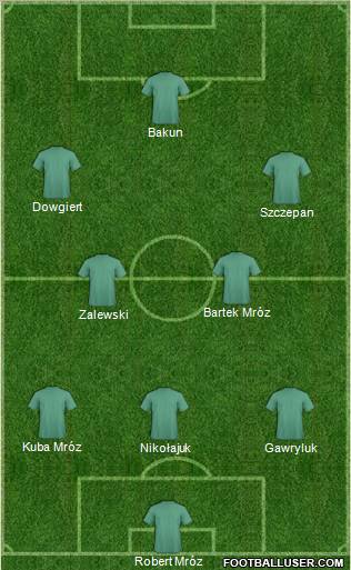 Albania Formation 2010