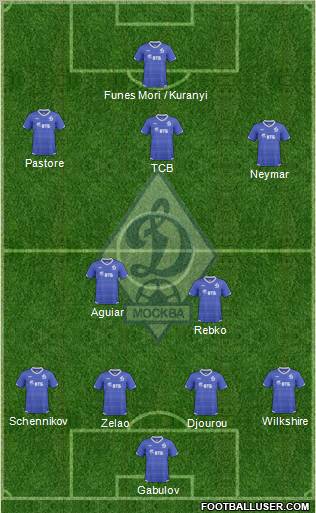 Dinamo Moscow Formation 2010