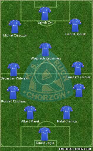 Ruch Chorzow Formation 2010