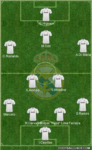 Real Madrid C.F. Formation 2010
