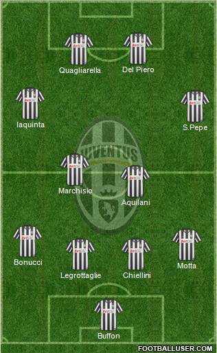 Juventus Formation 2010
