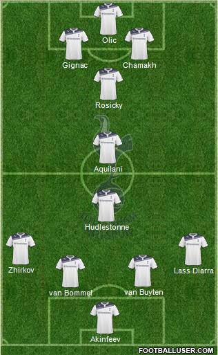 Tottenham Hotspur Formation 2010