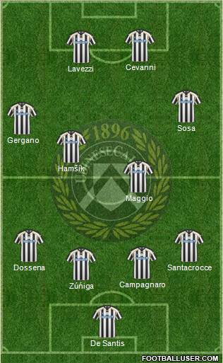 Udinese 4-4-2 football formation