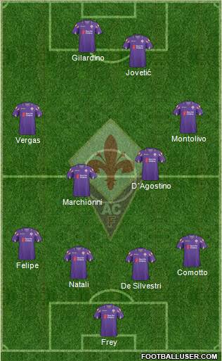 Fiorentina 4-4-2 football formation