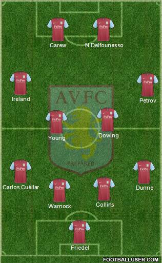 Aston Villa Formation 2010