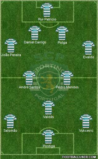 Sporting Clube de Portugal - SAD Formation 2010