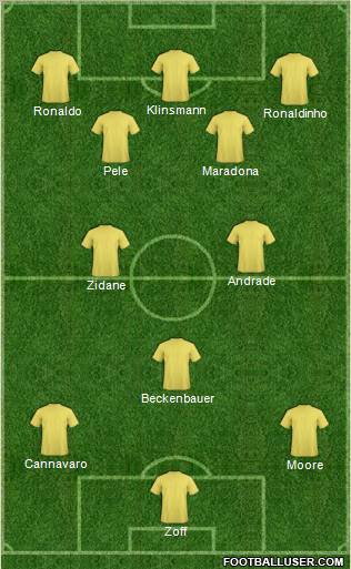 Fifa Team Formation 2010