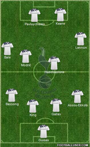 Tottenham Hotspur Formation 2010