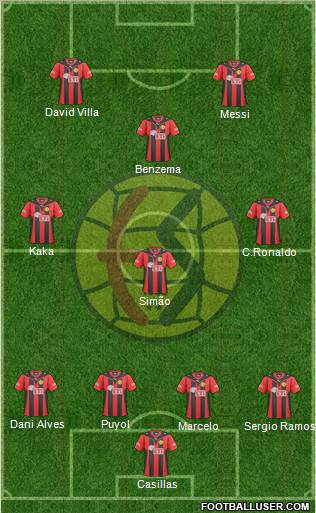 Eskisehirspor Formation 2010