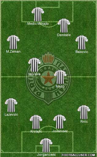 FK Partizan Beograd Formation 2010