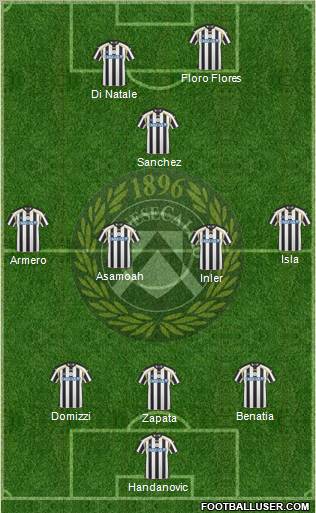 Udinese 3-4-1-2 football formation