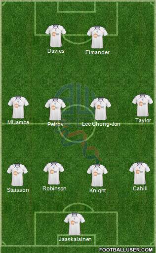 Bolton Wanderers Formation 2010