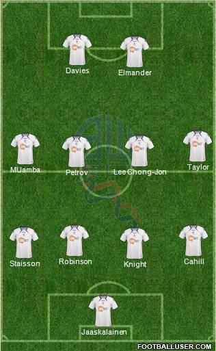 Bolton Wanderers football formation