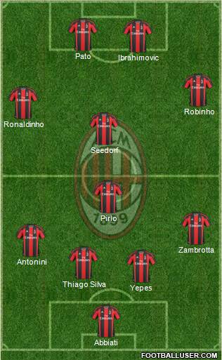 A.C. Milan Formation 2010