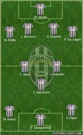 Juventus Formation 2010