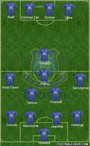 Everton Formation 2010