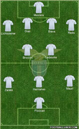 S.S. Lazio 4-2-3-1 football formation