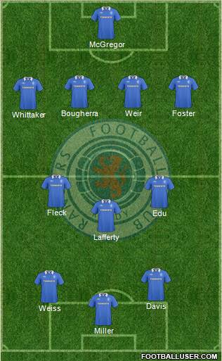 Rangers football formation