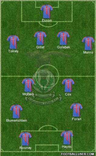 Inverness Caledonian Thistle Formation 2010