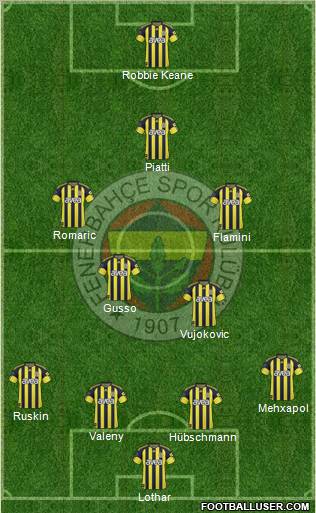 Fenerbahçe SK Formation 2010