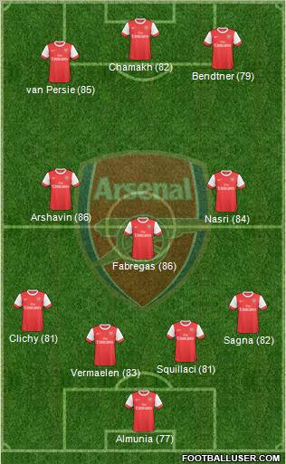 Arsenal Formation 2010