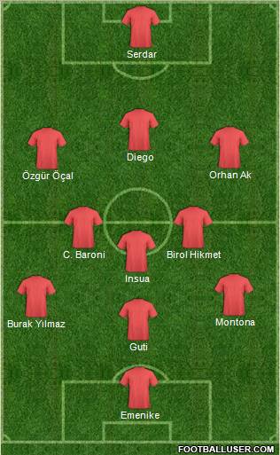 Dream Team Formation 2010