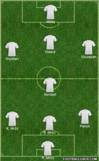 Champions League Team Formation 2010