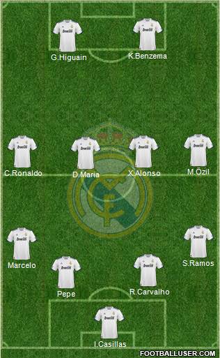 Real Madrid C.F. Formation 2010