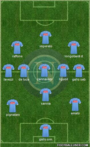 Napoli 3-4-3 football formation