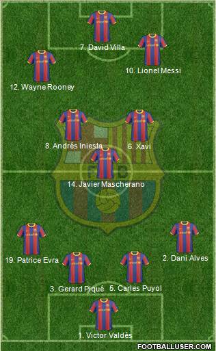 F.C. Barcelona Formation 2010