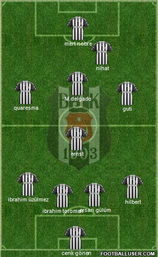 Besiktas JK Formation 2010