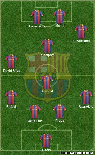 F.C. Barcelona Formation 2010