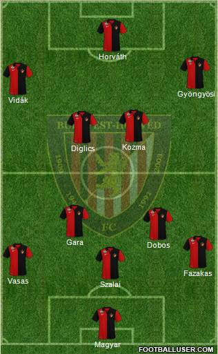 Budapest Honvéd FC Formation 2010