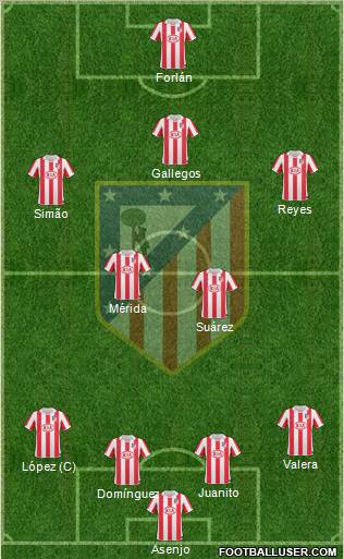 C. Atlético Madrid S.A.D. Formation 2010