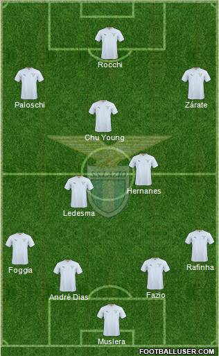 S.S. Lazio football formation