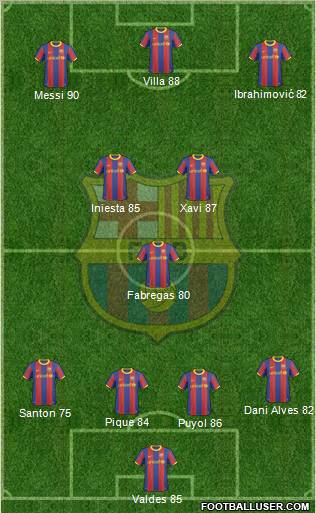F.C. Barcelona Formation 2010