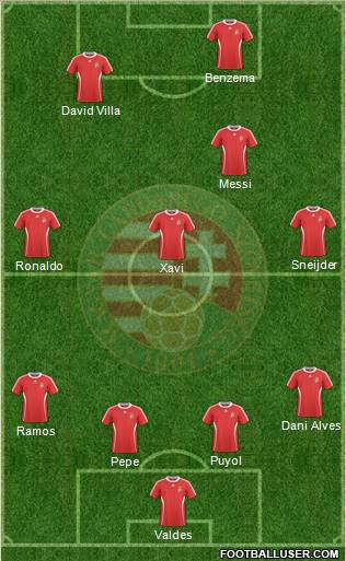 Hungary Formation 2010