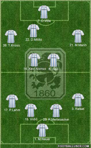 TSV 1860 München Formation 2010