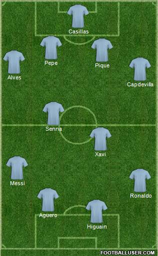 Dream Team Formation 2010