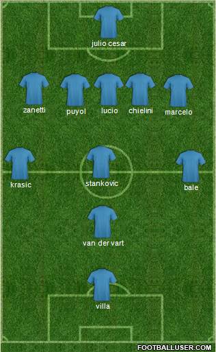 Dream Team Formation 2010