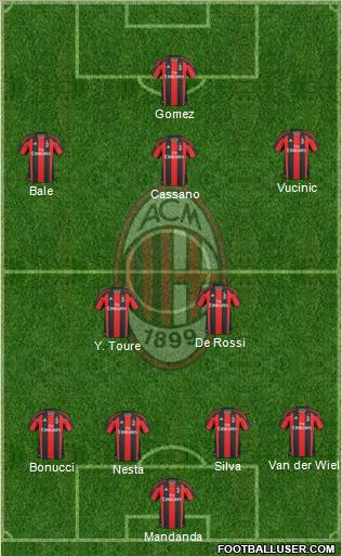 A.C. Milan Formation 2010