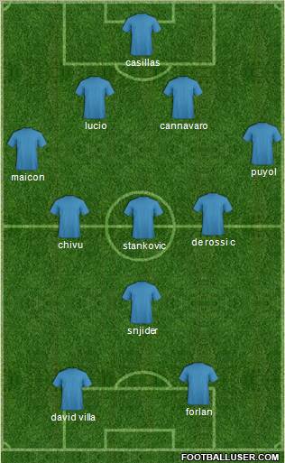Champions League Team Formation 2010