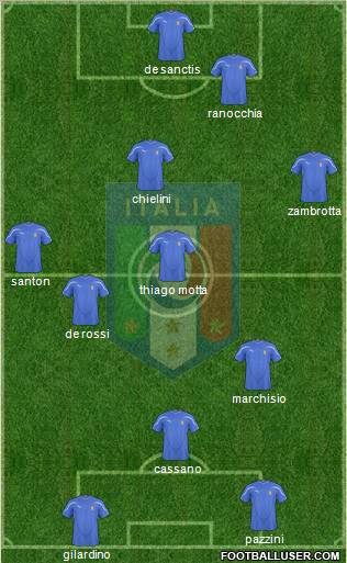 Italy 4-3-3 football formation