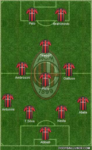 A.C. Milan Formation 2010