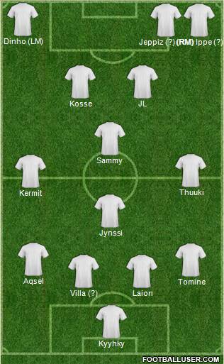 Fifa Team Formation 2010