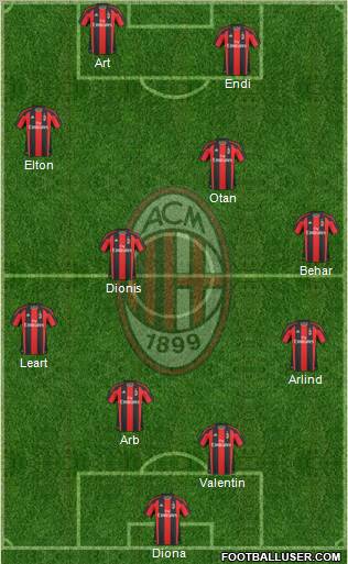 A.C. Milan Formation 2010